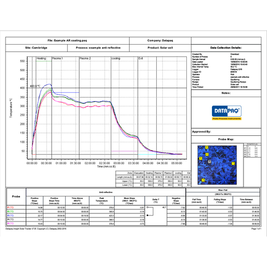 Insight Solar Tracker