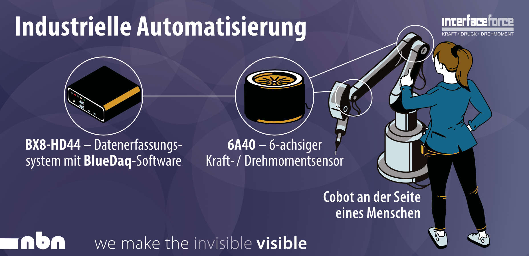 Industrielle Automatisierung